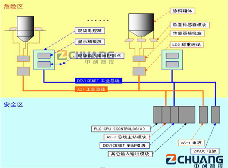 <strong>涂料防爆配料系統(tǒng)</strong>